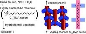 Adsorvente temporário do VOC dos compostos orgânicos do Zeolite da não na indústria química